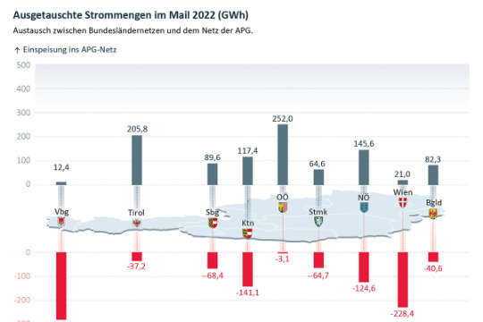 2005-0071-Energieaustausch Mai2022.jpg